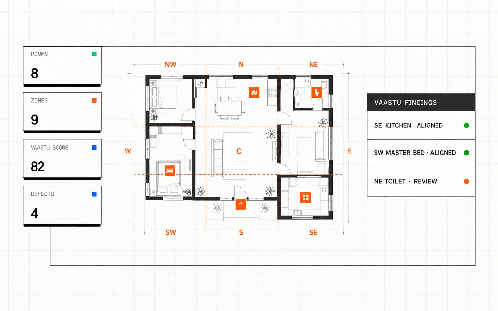 Vaastu World workspace scoring an Indian home across the nine directional zones