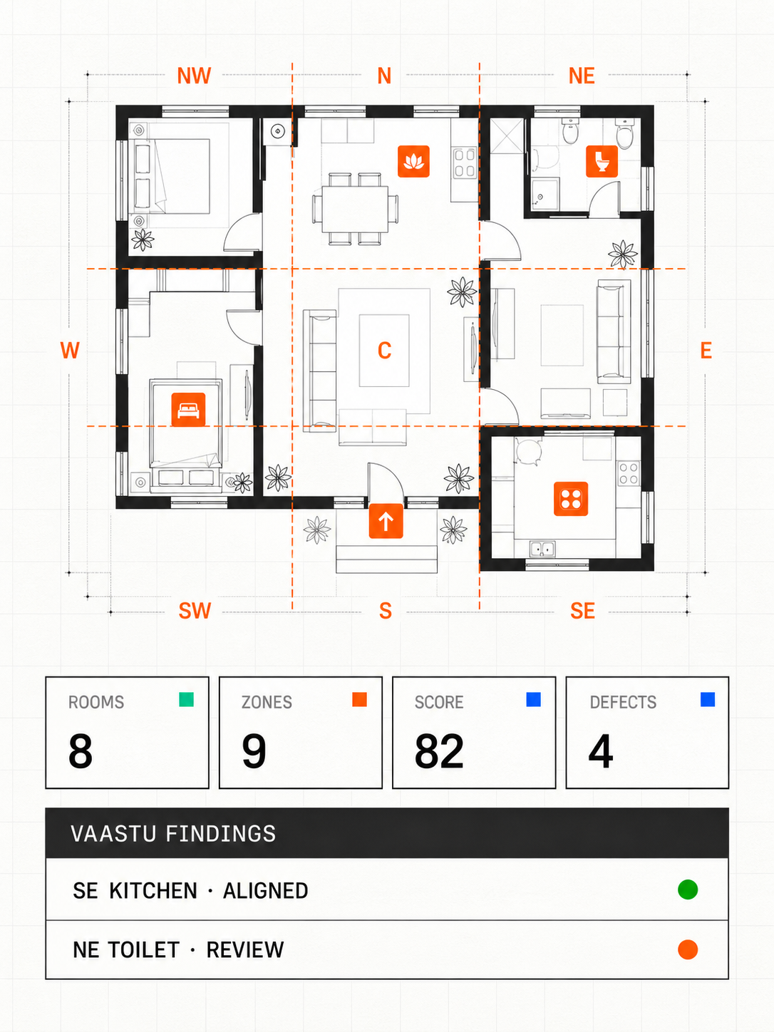 Vaastu World workspace scoring an Indian home across the nine directional zones